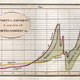 Illustration for article titled These 230-Year-Old Charts and Graphs Were the Very First Infographics